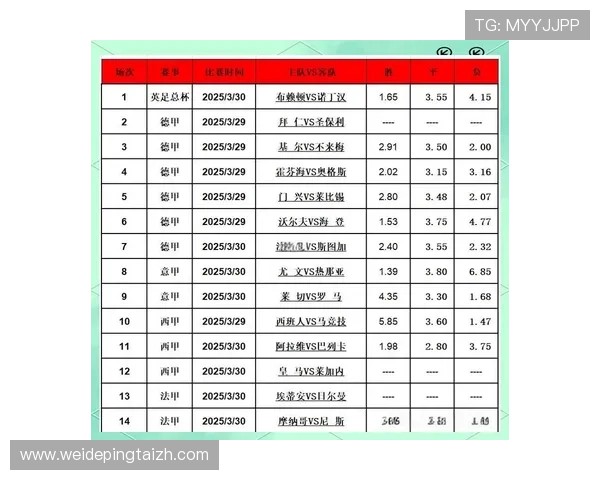 如何选择足球比赛预测最好的网站提升你的竞猜成功率
